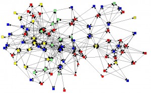 a social network map